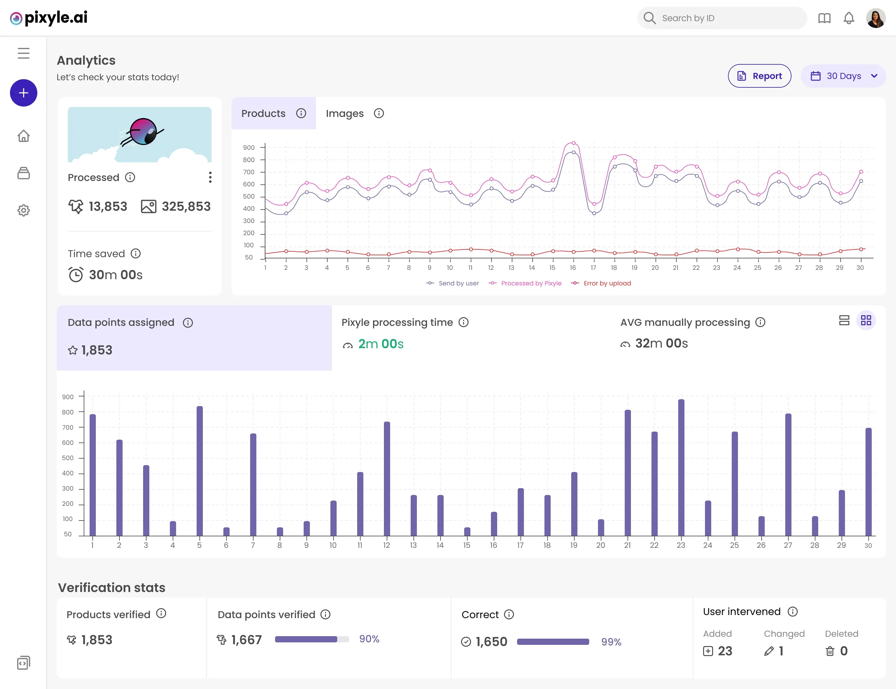 Pixyle AI main analytics dashboard UI design